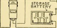 An illustration from Audels answers on automobiles, for owners, operators, repairmen ... including chapters on the storage battery, electric vehicles, motor cycles, overhauling the car, etc. Fully illustrated and indexed (1911)