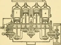 An illustration from Audels answers on automobiles, for owners, operators, repairmen ... including chapters on the storage battery, electric vehicles, motor cycles, overhauling the car, etc. Fully illustrated and indexed (1911)