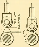 An illustration from Audels answers on automobiles, for owners, operators, repairmen ... including chapters on the storage battery, electric vehicles, motor cycles, overhauling the car, etc. Fully illustrated and indexed (1911)