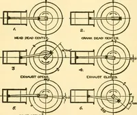 An illustration from Audels answers on automobiles, for owners, operators, repairmen ... including chapters on the storage battery, electric vehicles, motor cycles, overhauling the car, etc. Fully illustrated and indexed (1911)