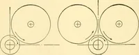 An illustration from Audels answers on automobiles, for owners, operators, repairmen ... including chapters on the storage battery, electric vehicles, motor cycles, overhauling the car, etc. Fully illustrated and indexed (1911)