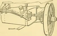 An illustration from Audels answers on automobiles, for owners, operators, repairmen ... including chapters on the storage battery, electric vehicles, motor cycles, overhauling the car, etc. Fully illustrated and indexed (1911)
