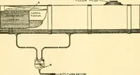 An illustration from Audels answers on automobiles, for owners, operators, repairmen ... including chapters on the storage battery, electric vehicles, motor cycles, overhauling the car, etc. Fully illustrated and indexed (1911)