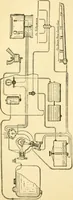 An illustration from Audels answers on automobiles, for owners, operators, repairmen ... including chapters on the storage battery, electric vehicles, motor cycles, overhauling the car, etc. Fully illustrated and indexed (1911)