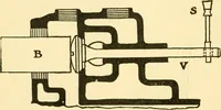 An illustration from Audels answers on automobiles, for owners, operators, repairmen ... including chapters on the storage battery, electric vehicles, motor cycles, overhauling the car, etc. Fully illustrated and indexed (1911)