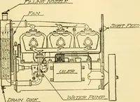 An illustration from Audels answers on automobiles, for owners, operators, repairmen ... including chapters on the storage battery, electric vehicles, motor cycles, overhauling the car, etc. Fully illustrated and indexed (1911)