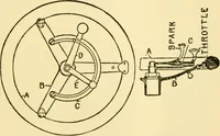 An illustration from Audels answers on automobiles, for owners, operators, repairmen ... including chapters on the storage battery, electric vehicles, motor cycles, overhauling the car, etc. Fully illustrated and indexed (1911)