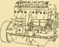 An illustration from Audels answers on automobiles, for owners, operators, repairmen ... including chapters on the storage battery, electric vehicles, motor cycles, overhauling the car, etc. Fully illustrated and indexed (1911)