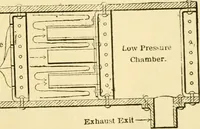 An illustration from Audels answers on automobiles, for owners, operators, repairmen ... including chapters on the storage battery, electric vehicles, motor cycles, overhauling the car, etc. Fully illustrated and indexed (1911)