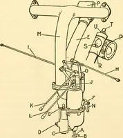 An illustration from Audels answers on automobiles, for owners, operators, repairmen ... including chapters on the storage battery, electric vehicles, motor cycles, overhauling the car, etc. Fully illustrated and indexed (1911)