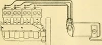 An illustration from Audels answers on automobiles, for owners, operators, repairmen ... including chapters on the storage battery, electric vehicles, motor cycles, overhauling the car, etc. Fully illustrated and indexed (1911)