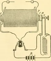 An illustration from Audels answers on automobiles, for owners, operators, repairmen ... including chapters on the storage battery, electric vehicles, motor cycles, overhauling the car, etc. Fully illustrated and indexed (1911)
