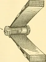 An illustration from Audels answers on automobiles, for owners, operators, repairmen ... including chapters on the storage battery, electric vehicles, motor cycles, overhauling the car, etc. Fully illustrated and indexed (1911)