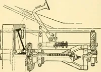 An illustration from Audels answers on automobiles, for owners, operators, repairmen ... including chapters on the storage battery, electric vehicles, motor cycles, overhauling the car, etc. Fully illustrated and indexed (1911)