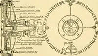 An illustration from Audels answers on automobiles, for owners, operators, repairmen ... including chapters on the storage battery, electric vehicles, motor cycles, overhauling the car, etc. Fully illustrated and indexed (1911)
