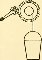 An illustration from Audels answers on automobiles, for owners, operators, repairmen ... including chapters on the storage battery, electric vehicles, motor cycles, overhauling the car, etc. Fully illustrated and indexed (1911)