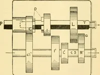 An illustration from Audels answers on automobiles, for owners, operators, repairmen ... including chapters on the storage battery, electric vehicles, motor cycles, overhauling the car, etc. Fully illustrated and indexed (1911)