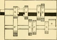 An illustration from Audels answers on automobiles, for owners, operators, repairmen ... including chapters on the storage battery, electric vehicles, motor cycles, overhauling the car, etc. Fully illustrated and indexed (1911)