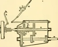 An illustration from Audels answers on automobiles, for owners, operators, repairmen ... including chapters on the storage battery, electric vehicles, motor cycles, overhauling the car, etc. Fully illustrated and indexed (1911)
