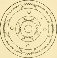 An illustration from Audels answers on automobiles, for owners, operators, repairmen ... including chapters on the storage battery, electric vehicles, motor cycles, overhauling the car, etc. Fully illustrated and indexed (1911)