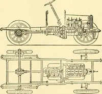 An illustration from Audels answers on automobiles, for owners, operators, repairmen ... including chapters on the storage battery, electric vehicles, motor cycles, overhauling the car, etc. Fully illustrated and indexed (1911)