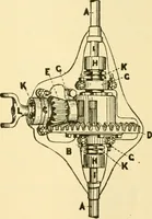 An illustration from Audels answers on automobiles, for owners, operators, repairmen ... including chapters on the storage battery, electric vehicles, motor cycles, overhauling the car, etc. Fully illustrated and indexed (1911)