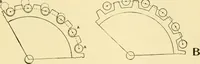 An illustration from Audels answers on automobiles, for owners, operators, repairmen ... including chapters on the storage battery, electric vehicles, motor cycles, overhauling the car, etc. Fully illustrated and indexed (1911)