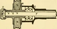 An illustration from Audels answers on automobiles, for owners, operators, repairmen ... including chapters on the storage battery, electric vehicles, motor cycles, overhauling the car, etc. Fully illustrated and indexed (1911)