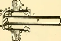 An illustration from Audels answers on automobiles, for owners, operators, repairmen ... including chapters on the storage battery, electric vehicles, motor cycles, overhauling the car, etc. Fully illustrated and indexed (1911)