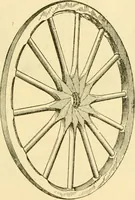 An illustration from Audels answers on automobiles, for owners, operators, repairmen ... including chapters on the storage battery, electric vehicles, motor cycles, overhauling the car, etc. Fully illustrated and indexed (1911)
