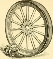 An illustration from Audels answers on automobiles, for owners, operators, repairmen ... including chapters on the storage battery, electric vehicles, motor cycles, overhauling the car, etc. Fully illustrated and indexed (1911)
