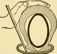 An illustration from Audels answers on automobiles, for owners, operators, repairmen ... including chapters on the storage battery, electric vehicles, motor cycles, overhauling the car, etc. Fully illustrated and indexed (1911)