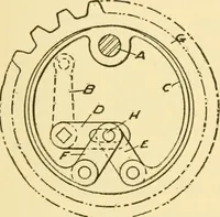 An illustration from Audels answers on automobiles, for owners, operators, repairmen ... including chapters on the storage battery, electric vehicles, motor cycles, overhauling the car, etc. Fully illustrated and indexed (1911)
