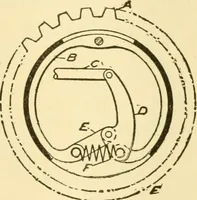 An illustration from Audels answers on automobiles, for owners, operators, repairmen ... including chapters on the storage battery, electric vehicles, motor cycles, overhauling the car, etc. Fully illustrated and indexed (1911)
