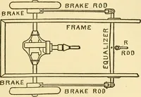 An illustration from Audels answers on automobiles, for owners, operators, repairmen ... including chapters on the storage battery, electric vehicles, motor cycles, overhauling the car, etc. Fully illustrated and indexed (1911)