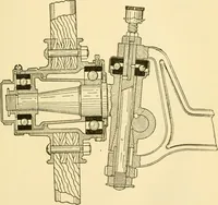 An illustration from Audels answers on automobiles, for owners, operators, repairmen ... including chapters on the storage battery, electric vehicles, motor cycles, overhauling the car, etc. Fully illustrated and indexed (1911)