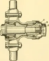 An illustration from Audels answers on automobiles, for owners, operators, repairmen ... including chapters on the storage battery, electric vehicles, motor cycles, overhauling the car, etc. Fully illustrated and indexed (1911)