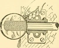An illustration from Audels answers on automobiles, for owners, operators, repairmen ... including chapters on the storage battery, electric vehicles, motor cycles, overhauling the car, etc. Fully illustrated and indexed (1911)