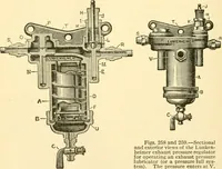 An illustration from Audels answers on automobiles, for owners, operators, repairmen ... including chapters on the storage battery, electric vehicles, motor cycles, overhauling the car, etc. Fully illustrated and indexed (1911)