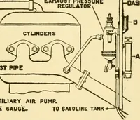 An illustration from Audels answers on automobiles, for owners, operators, repairmen ... including chapters on the storage battery, electric vehicles, motor cycles, overhauling the car, etc. Fully illustrated and indexed (1911)