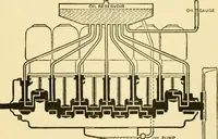 An illustration from Audels answers on automobiles, for owners, operators, repairmen ... including chapters on the storage battery, electric vehicles, motor cycles, overhauling the car, etc. Fully illustrated and indexed (1911)