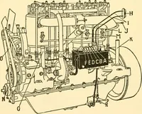 An illustration from Audels answers on automobiles, for owners, operators, repairmen ... including chapters on the storage battery, electric vehicles, motor cycles, overhauling the car, etc. Fully illustrated and indexed (1911)