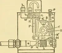 An illustration from Audels answers on automobiles, for owners, operators, repairmen ... including chapters on the storage battery, electric vehicles, motor cycles, overhauling the car, etc. Fully illustrated and indexed (1911)