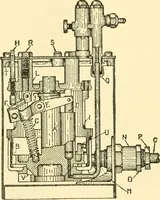 An illustration from Audels answers on automobiles, for owners, operators, repairmen ... including chapters on the storage battery, electric vehicles, motor cycles, overhauling the car, etc. Fully illustrated and indexed (1911)