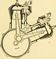 An illustration from Audels answers on automobiles, for owners, operators, repairmen ... including chapters on the storage battery, electric vehicles, motor cycles, overhauling the car, etc. Fully illustrated and indexed (1911)