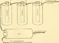 An illustration from Audels answers on automobiles, for owners, operators, repairmen ... including chapters on the storage battery, electric vehicles, motor cycles, overhauling the car, etc. Fully illustrated and indexed (1911)