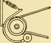 An illustration from Audels answers on automobiles, for owners, operators, repairmen ... including chapters on the storage battery, electric vehicles, motor cycles, overhauling the car, etc. Fully illustrated and indexed (1911)