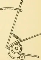 An illustration from Audels answers on automobiles, for owners, operators, repairmen ... including chapters on the storage battery, electric vehicles, motor cycles, overhauling the car, etc. Fully illustrated and indexed (1911)