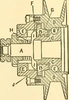 An illustration from Audels answers on automobiles, for owners, operators, repairmen ... including chapters on the storage battery, electric vehicles, motor cycles, overhauling the car, etc. Fully illustrated and indexed (1911)
