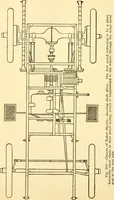 An illustration from Audels answers on automobiles, for owners, operators, repairmen ... including chapters on the storage battery, electric vehicles, motor cycles, overhauling the car, etc. Fully illustrated and indexed (1911)